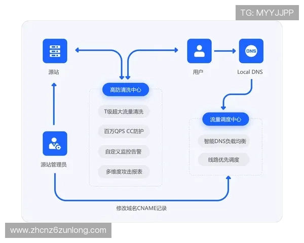 尊龙网址集团官网首页官方入口安全登录流程详解与账号保护措施