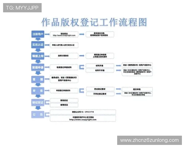 尊龙d88会员登录指南,详细步骤帮助新手顺利注册与登录 尊龙d88会员登录指南,详细步骤帮助新手顺利注册与登录